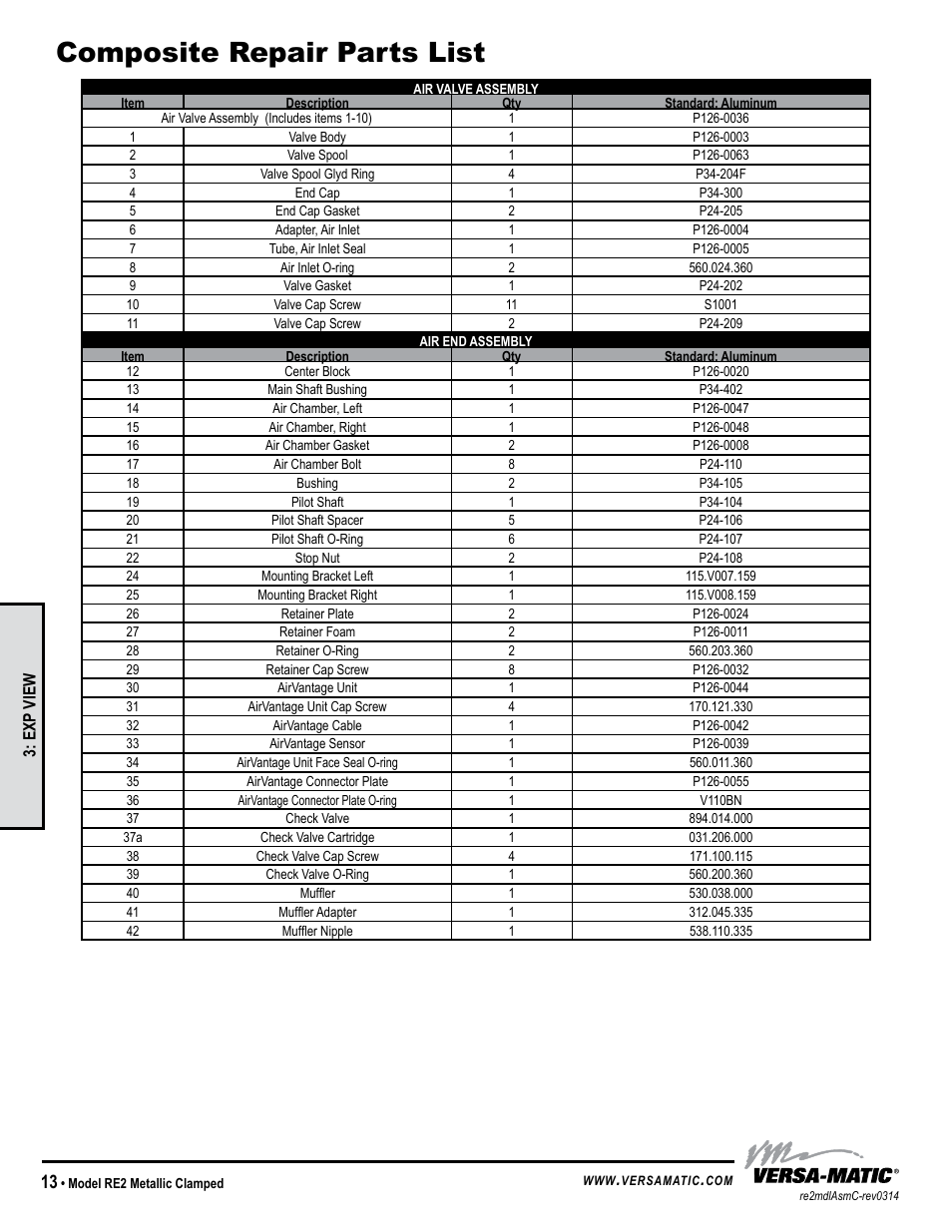 Composite repair parts list | Versa-Matic 2 Clamped Metallic Ball Valve Pumps (RE2) User Manual | Page 16 / 28
