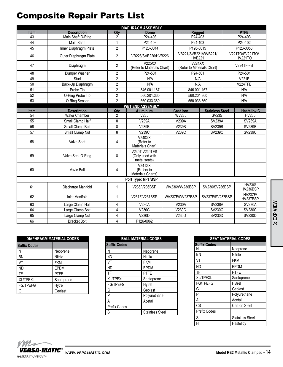 Composite repair parts list | Versa-Matic 2 Clamped Metallic Ball Valve Pumps (RE2) User Manual | Page 17 / 28