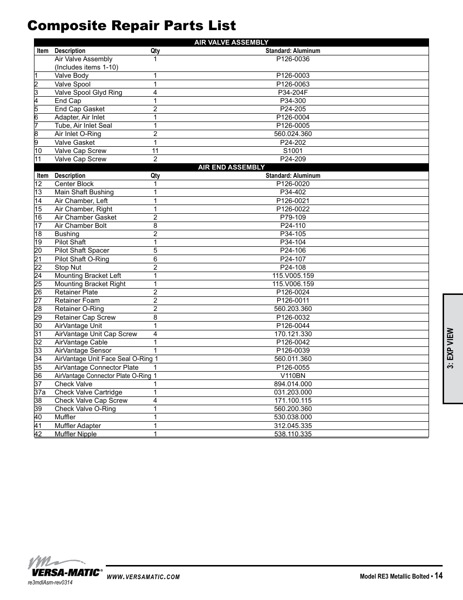 Composite repair parts list, Model specific | Versa-Matic 3 Bolted Metallic Ball Valve Pumps (RE3) User Manual | Page 17 / 29