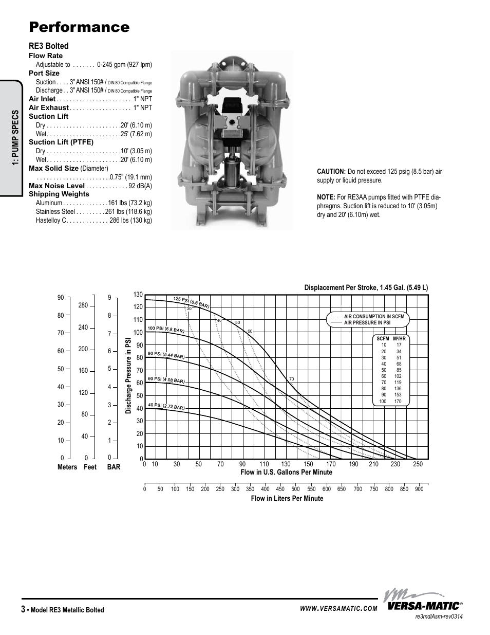 Performance, Pump specs, Re3 bolted | Versa-Matic 3 Bolted Metallic Ball Valve Pumps (RE3) User Manual | Page 6 / 29