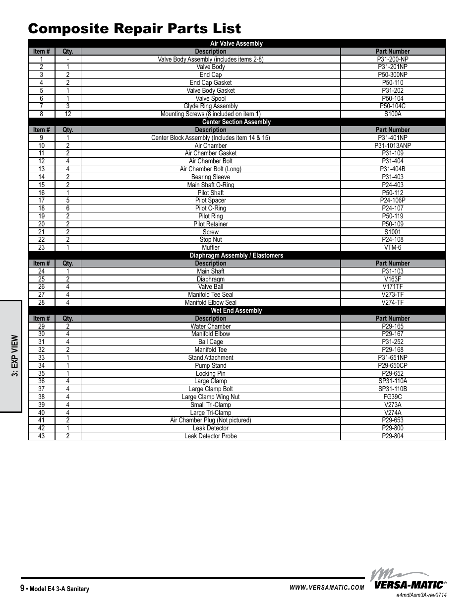 Composite repair parts list, Model specific | Versa-Matic 1 1/2 Elima-Matic 3-A Certified (E4) User Manual | Page 12 / 14