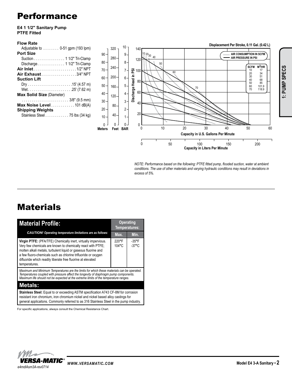 Performance, Materials, Material profile | Metals, Pump specs | Versa-Matic 1 1/2 Elima-Matic 3-A Certified (E4) User Manual | Page 5 / 14