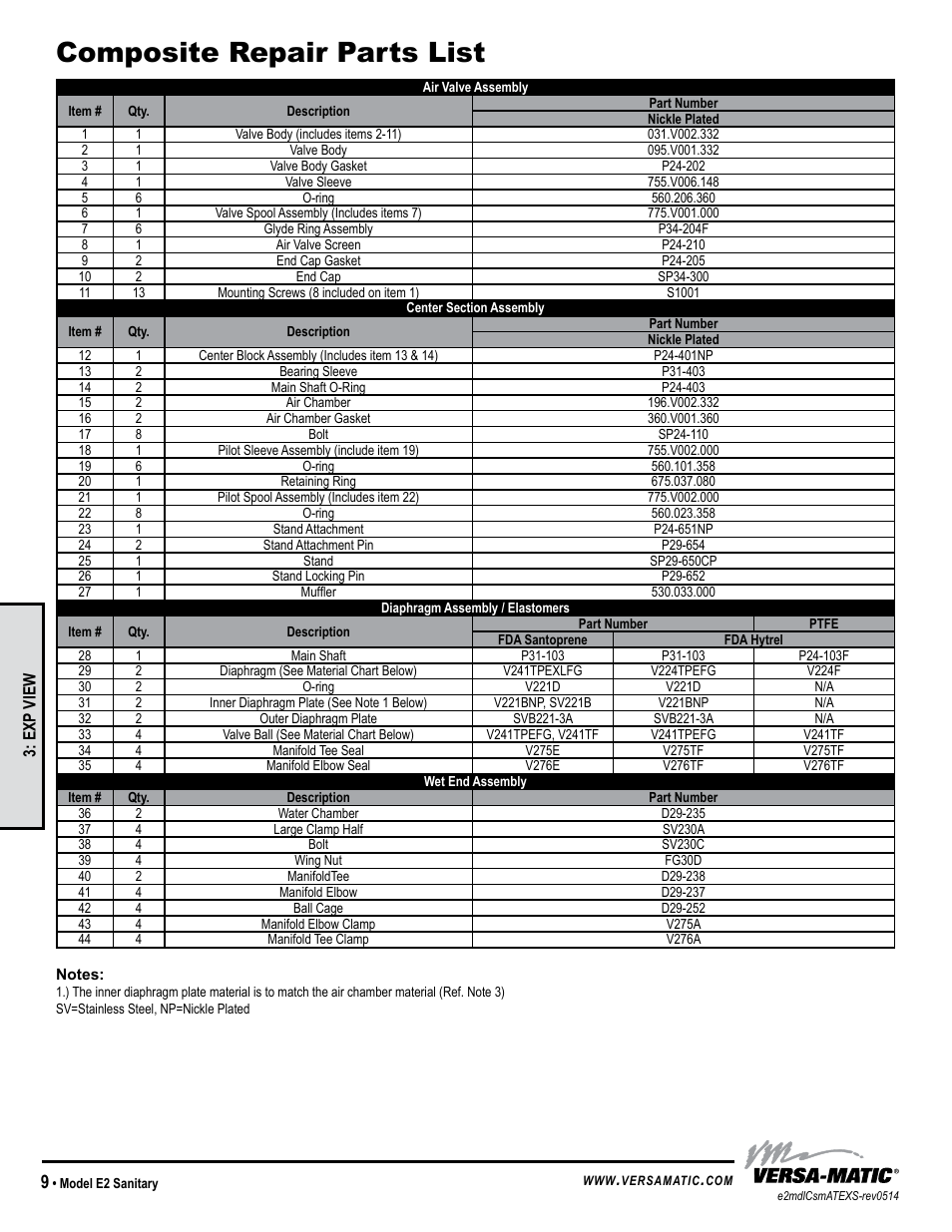 Composite repair parts list, Model specific | Versa-Matic 2 Elima-Matic Sanitary - ATEX (E2) User Manual | Page 12 / 15