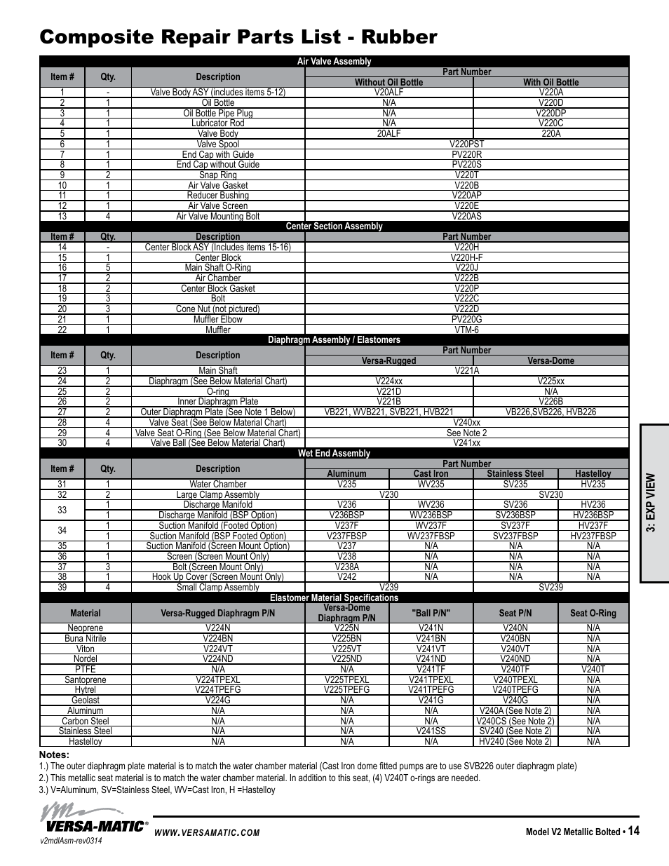 Composite repair parts list - rubber | Versa-Matic 2 V Series Clamped Metallic (V2) User Manual | Page 17 / 18