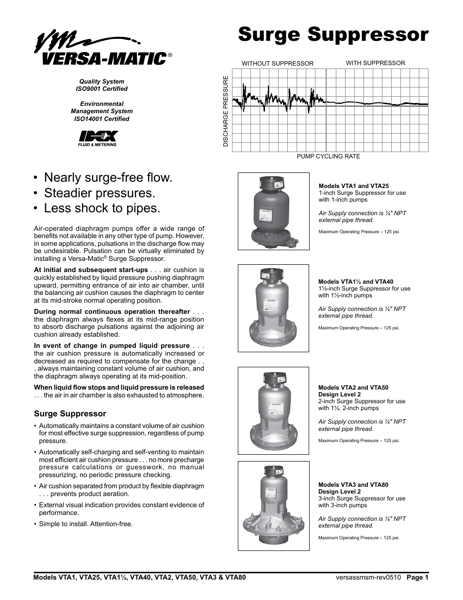 Surge suppressor | Versa-Matic Versa-Surge Surge Suppressors for Air-Driven Diaphragm Pumps Metallic User Manual | Page 3 / 17