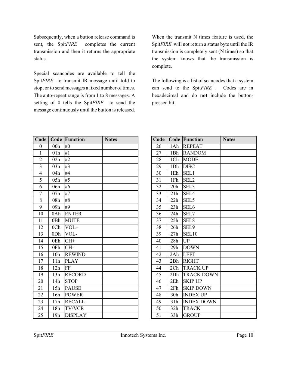 Innotech Systems SpitFIRE II User Manual | Page 10 / 20