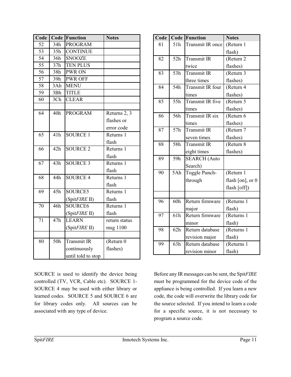 Innotech Systems SpitFIRE II User Manual | Page 11 / 20