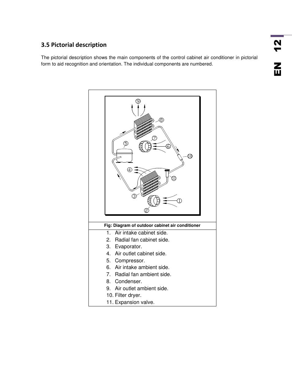 En 1 2 | SEIFERT Variable Speed Air Conditioner KG 2025-24V User Manual | Page 12 / 24