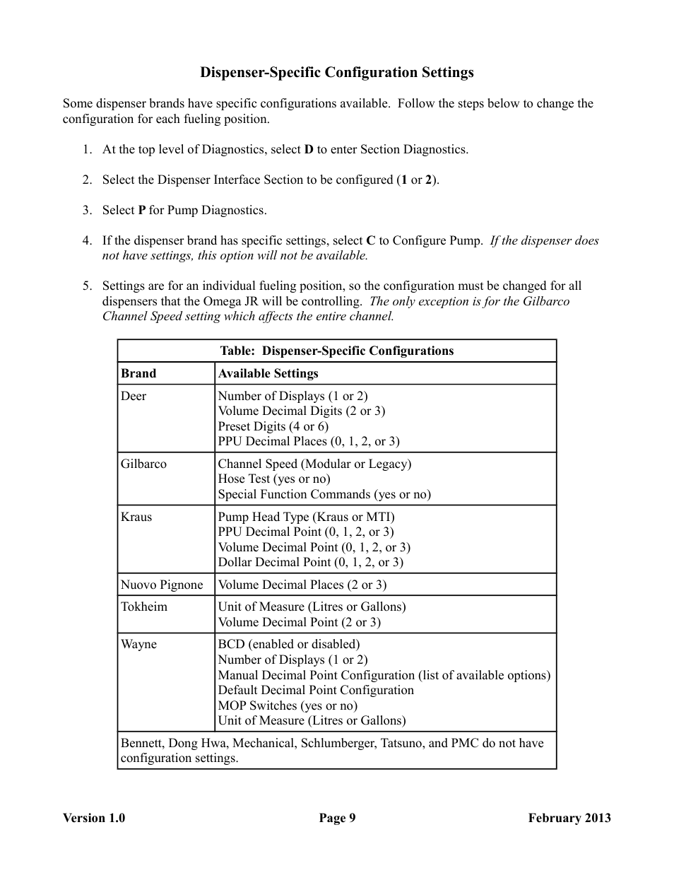 Progressive International Electronics Omega JR User Manual | Page 15 / 15