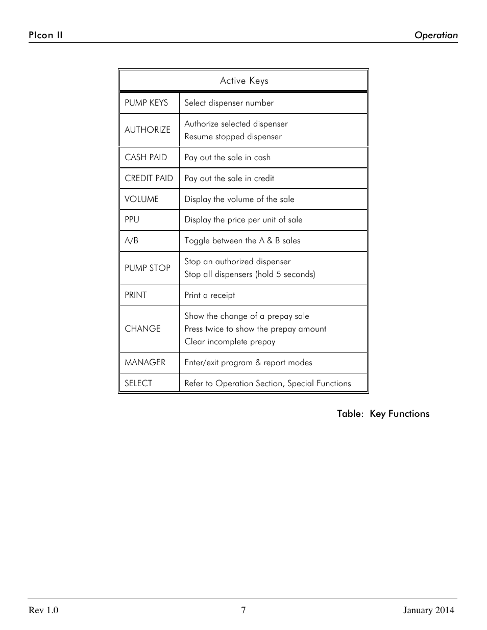 Progressive International Electronics PIcon II Console User Manual | Page 12 / 44