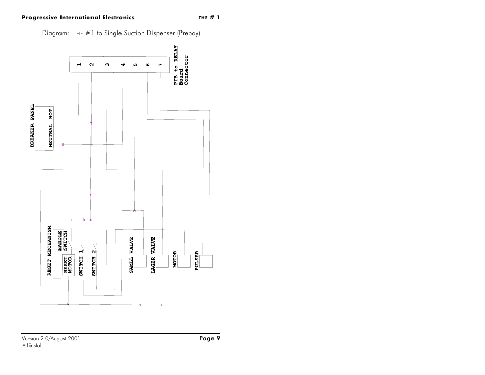 Progressive International Electronics #1 User Manual | Page 16 / 19