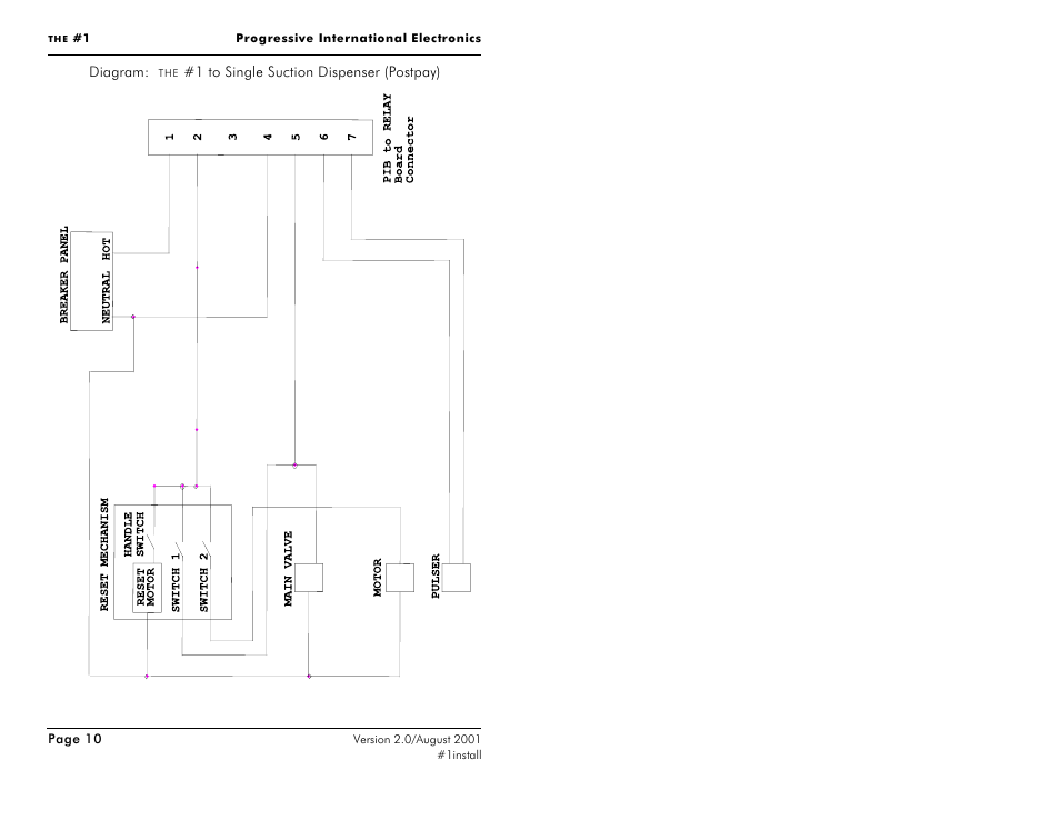 Progressive International Electronics #1 User Manual | Page 17 / 19