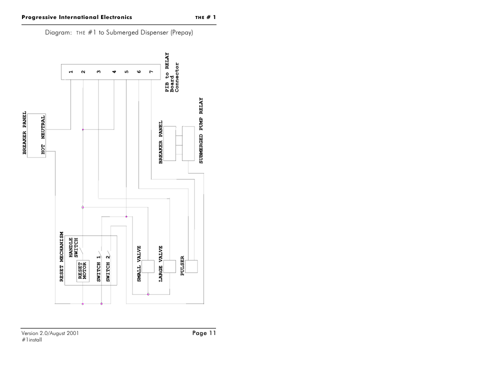 Progressive International Electronics #1 User Manual | Page 18 / 19