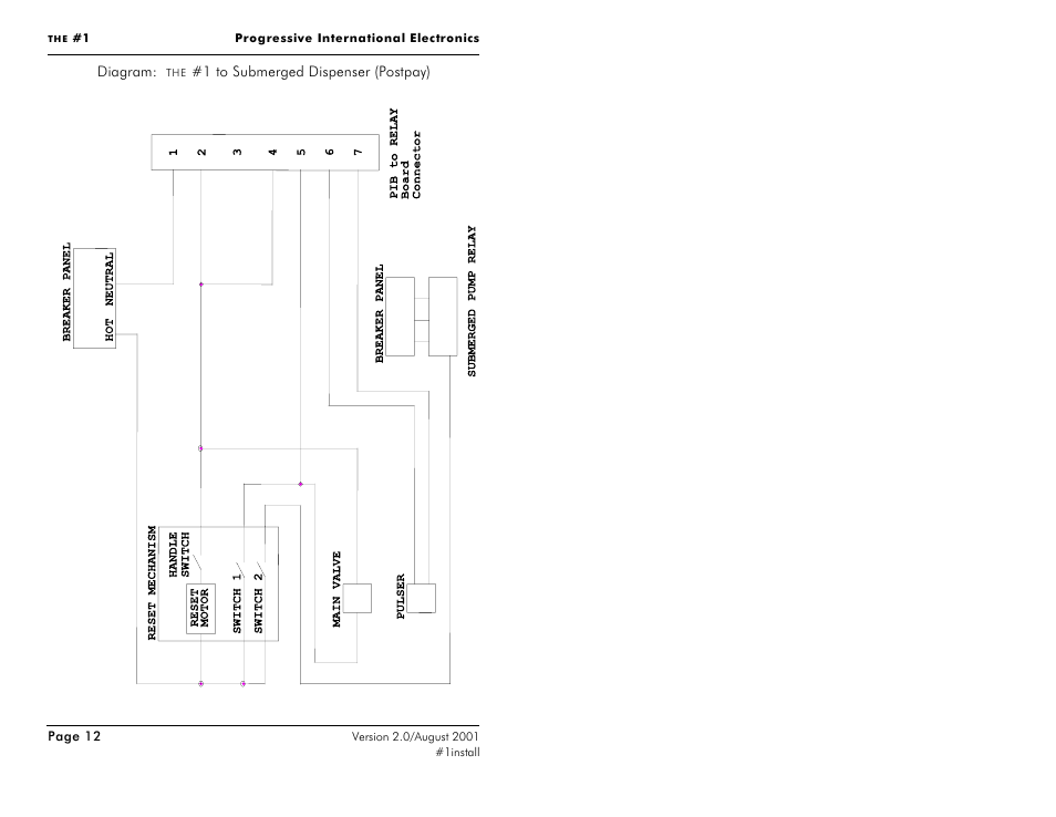 Progressive International Electronics #1 User Manual | Page 19 / 19