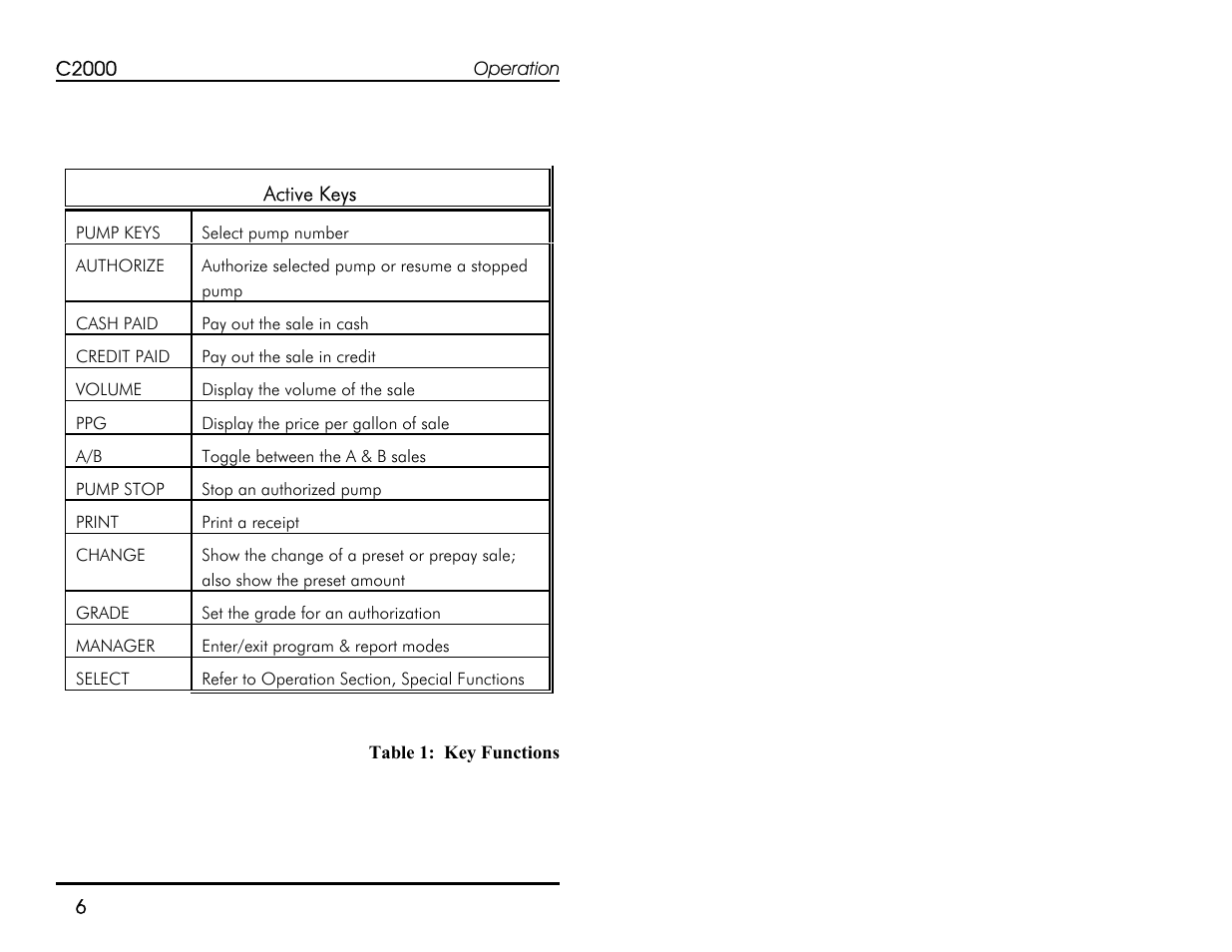 Progressive International Electronics C2000 User Manual | Page 12 / 54