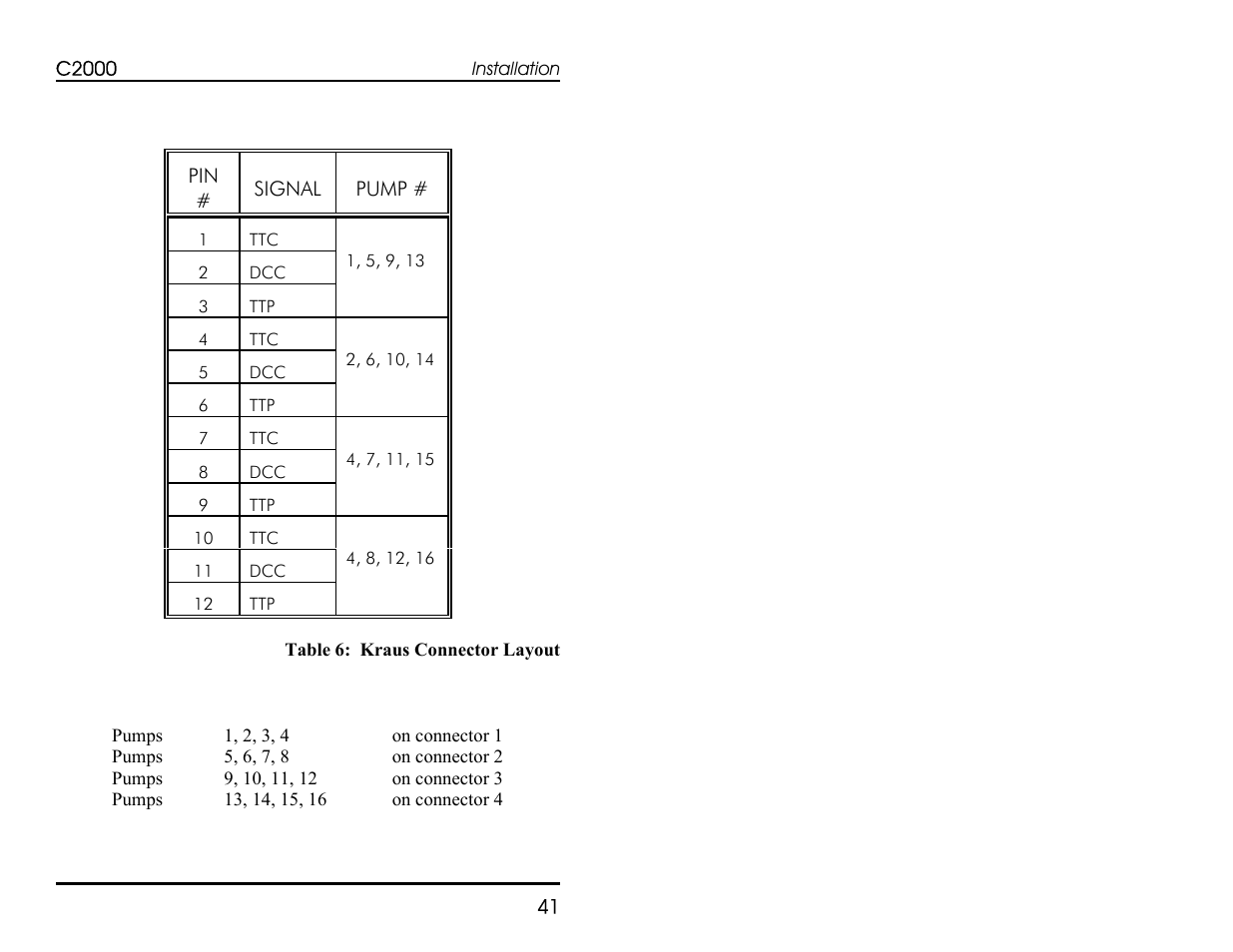 Progressive International Electronics C2000 User Manual | Page 47 / 54