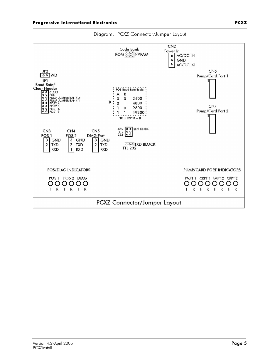 Progressive International Electronics PCXZ User Manual | Page 13 / 55