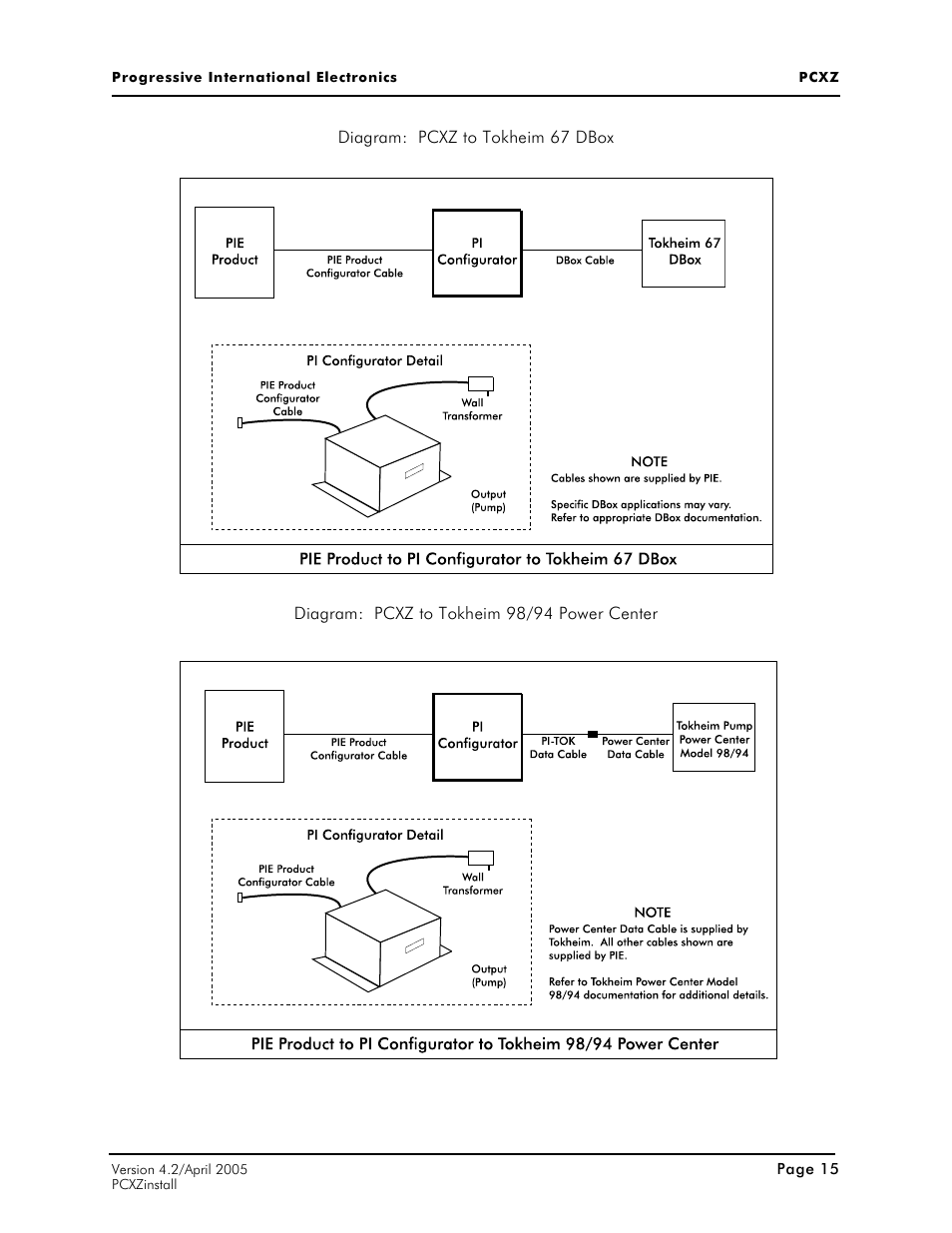 Progressive International Electronics PCXZ User Manual | Page 23 / 55