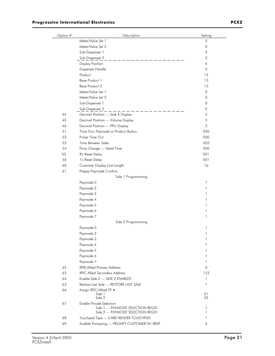 Progressive International Electronics PCXZ User Manual | Page 29 / 55