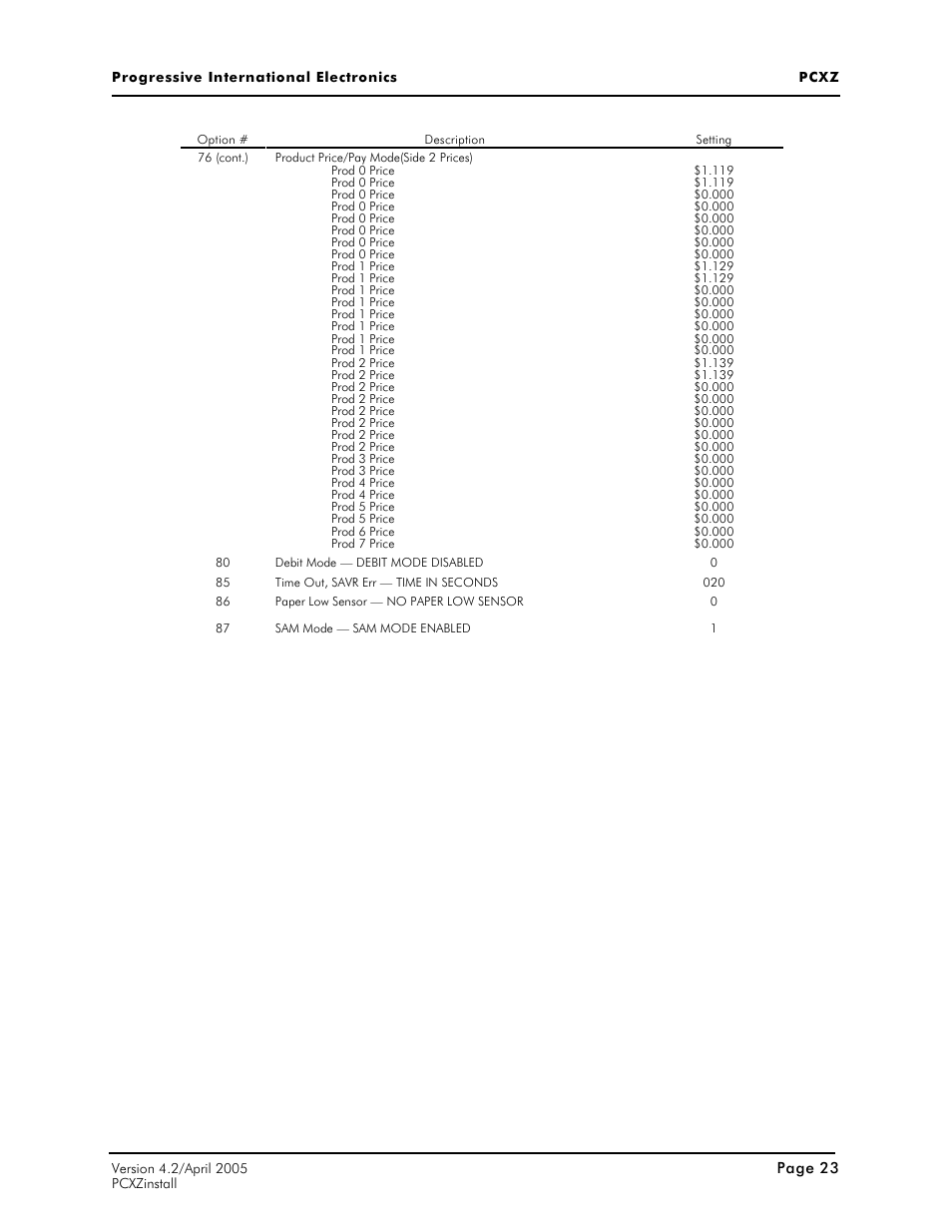 Progressive International Electronics PCXZ User Manual | Page 31 / 55