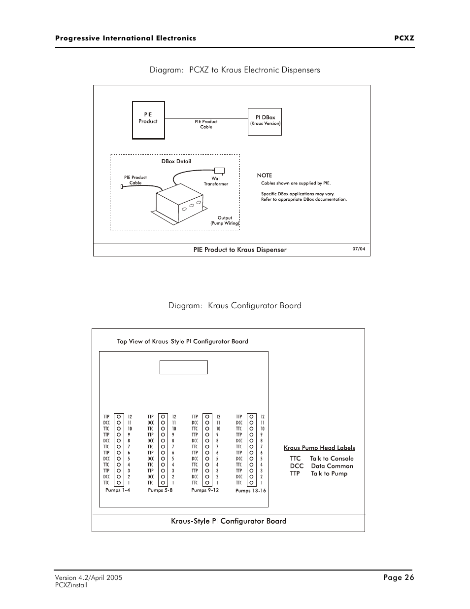 Progressive International Electronics PCXZ User Manual | Page 34 / 55