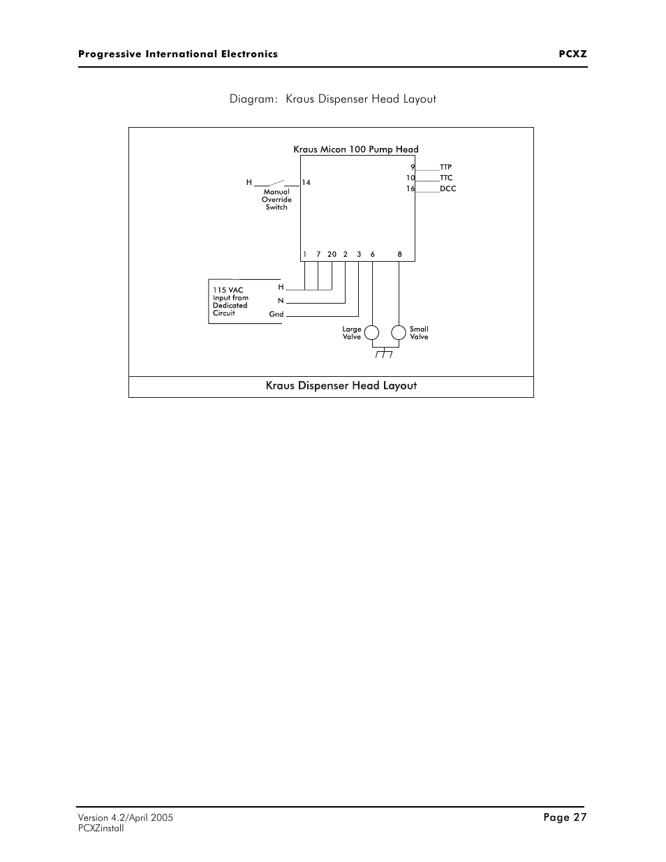 Progressive International Electronics PCXZ User Manual | Page 35 / 55