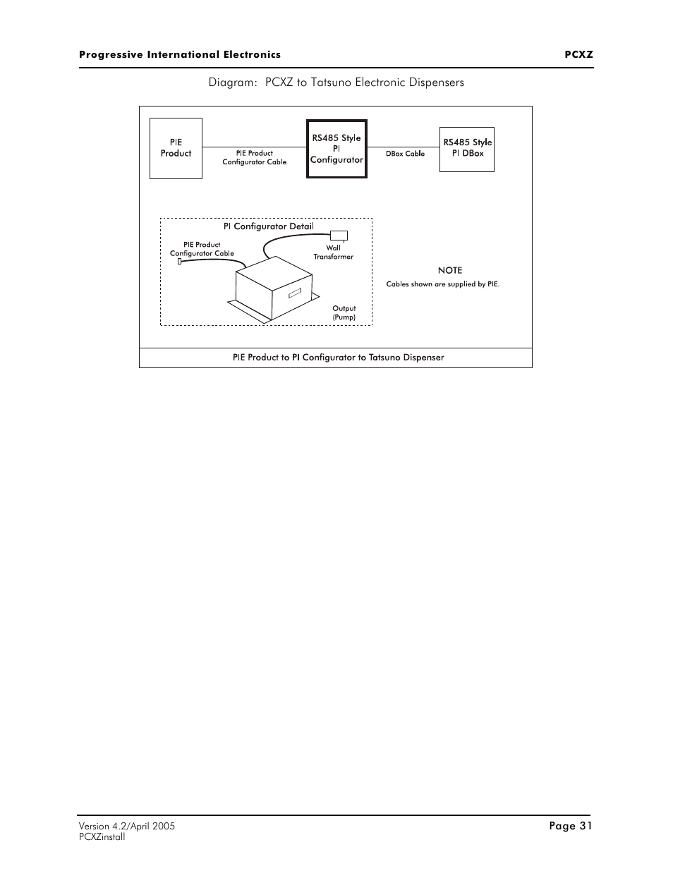 Progressive International Electronics PCXZ User Manual | Page 39 / 55
