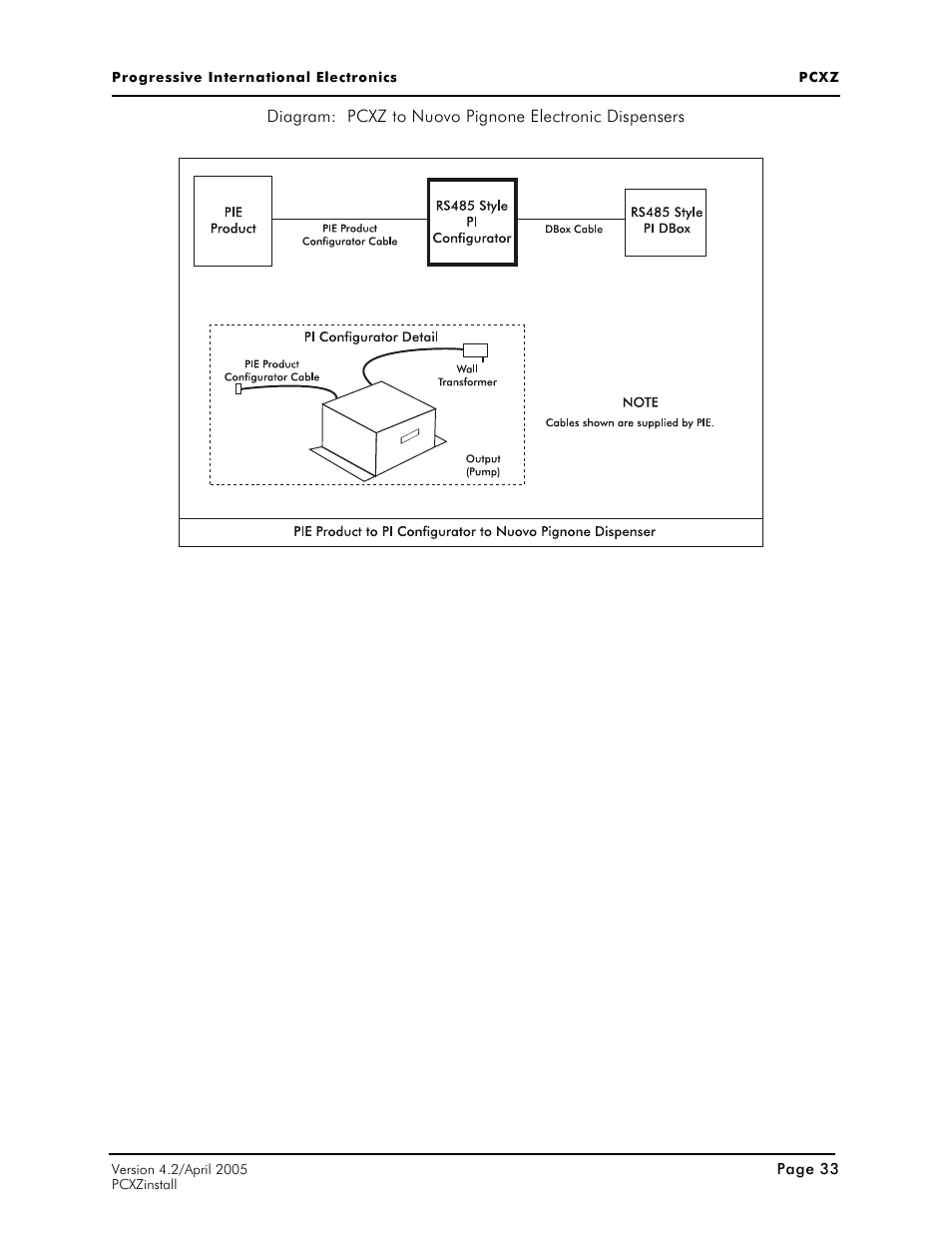 Progressive International Electronics PCXZ User Manual | Page 41 / 55