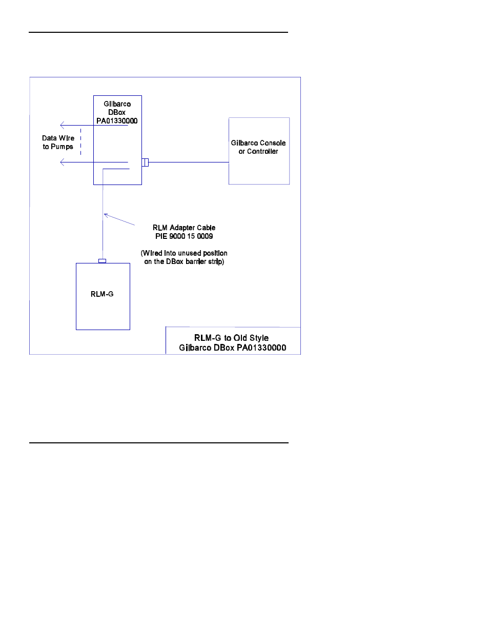 Progressive International Electronics RLM User Manual | Page 30 / 60
