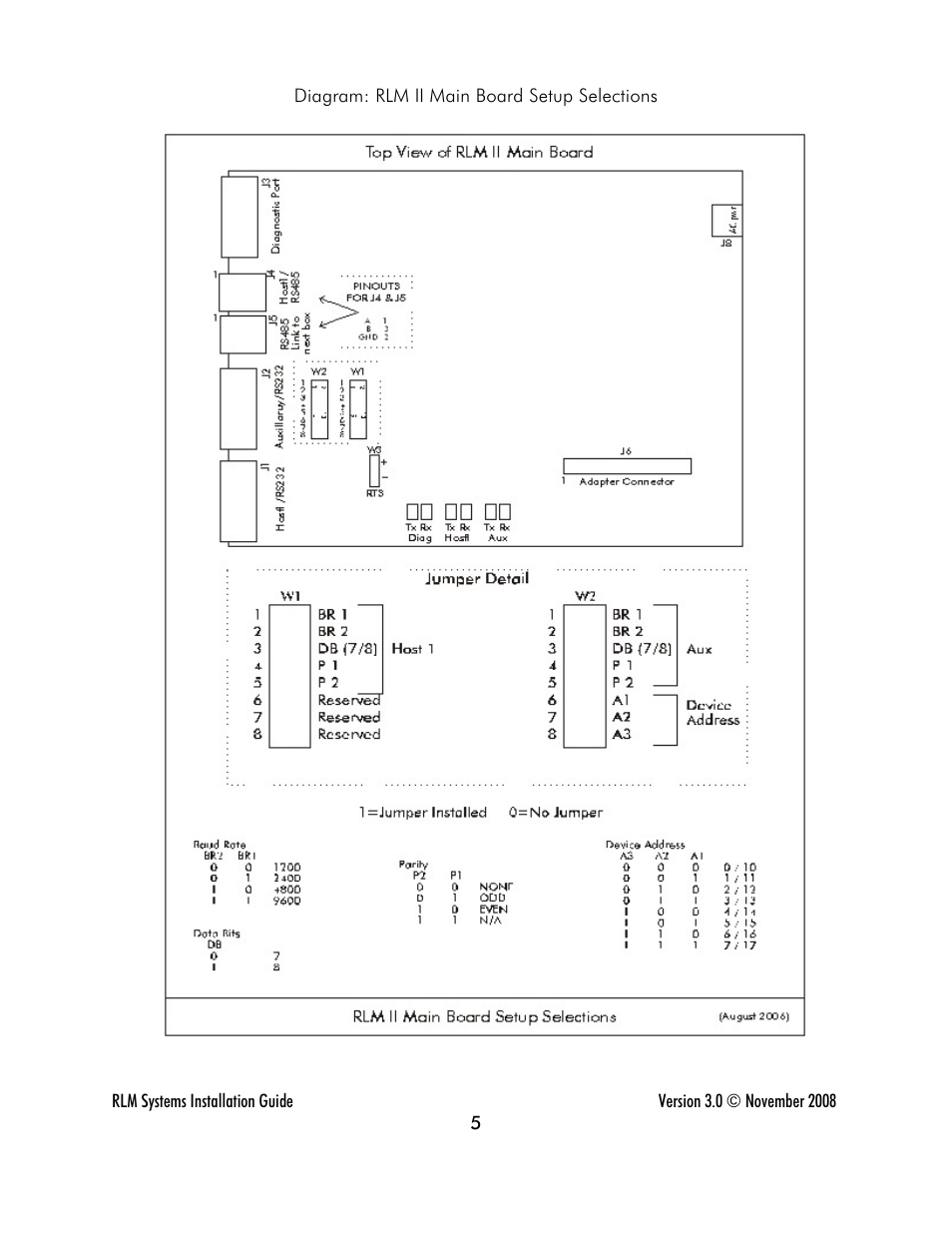 Progressive International Electronics RLM 2 User Manual | Page 11 / 42