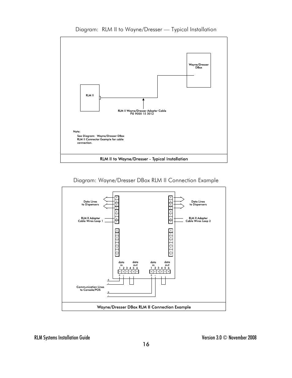 Progressive International Electronics RLM 2 User Manual | Page 22 / 42