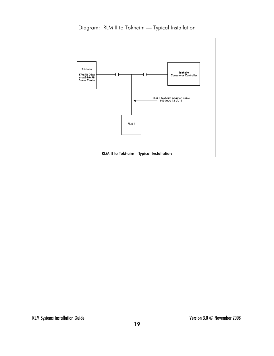 Progressive International Electronics RLM 2 User Manual | Page 25 / 42