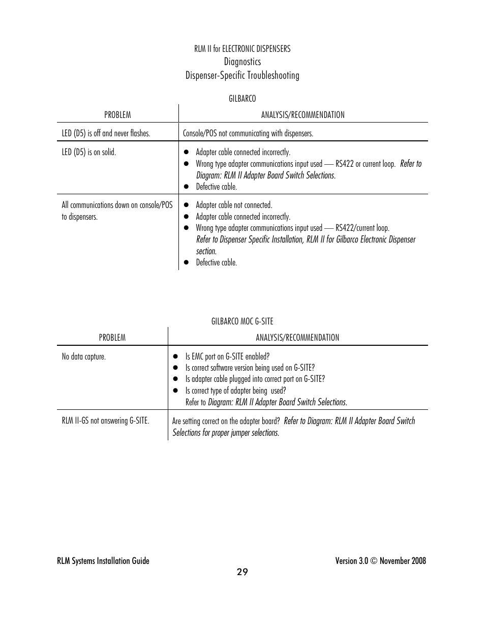 Progressive International Electronics RLM 2 User Manual | Page 35 / 42