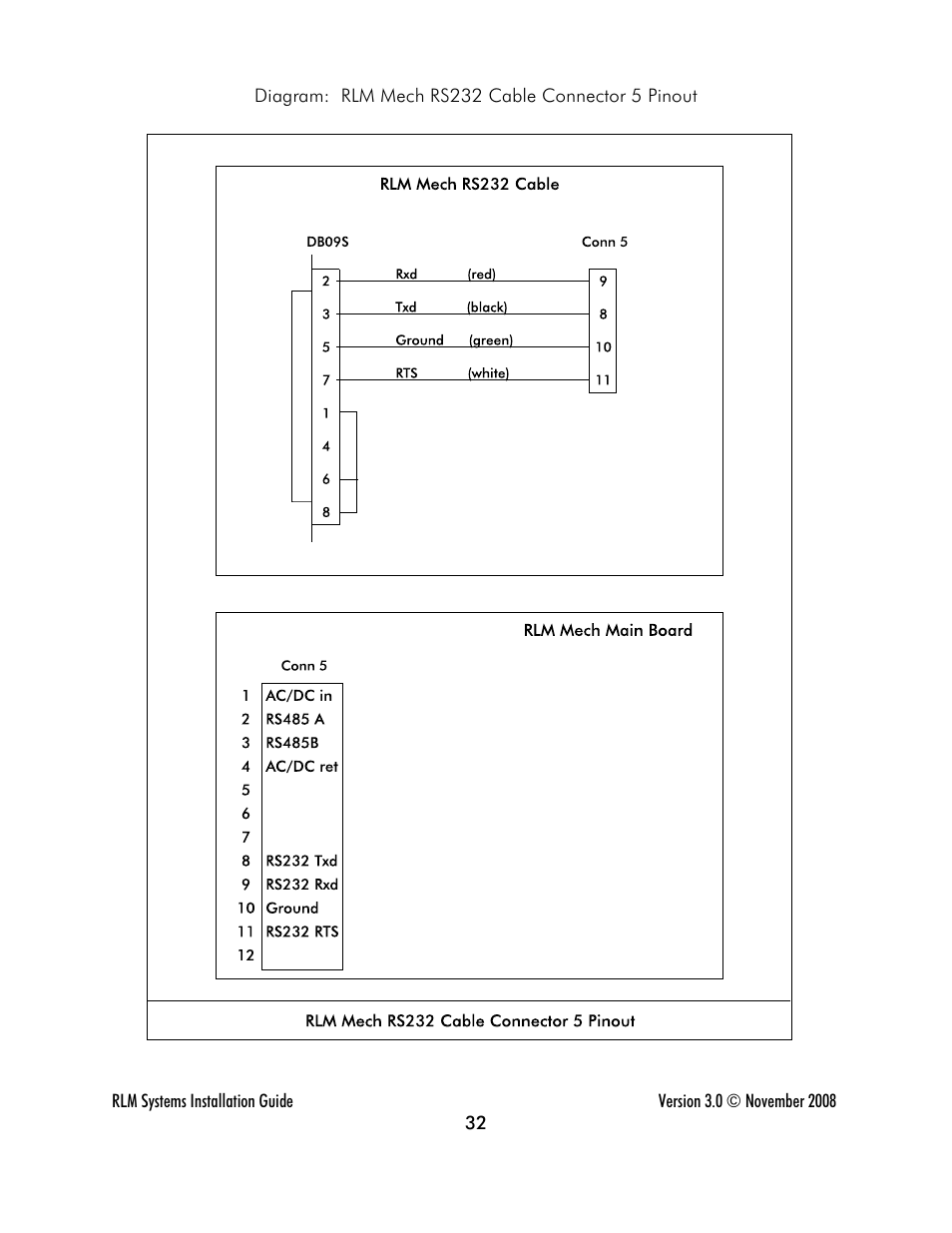 Progressive International Electronics RLM 2 User Manual | Page 38 / 42