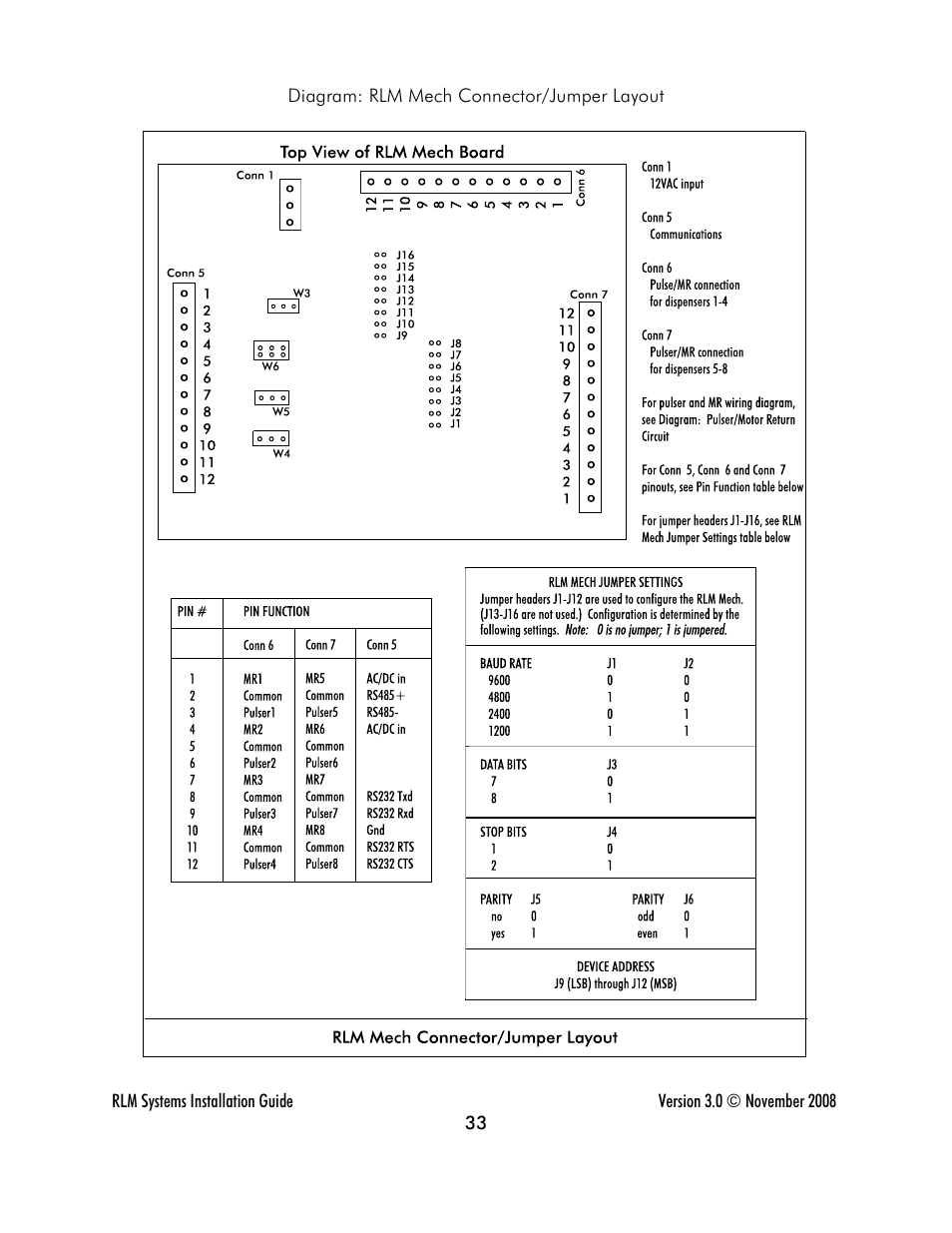 Progressive International Electronics RLM 2 User Manual | Page 39 / 42