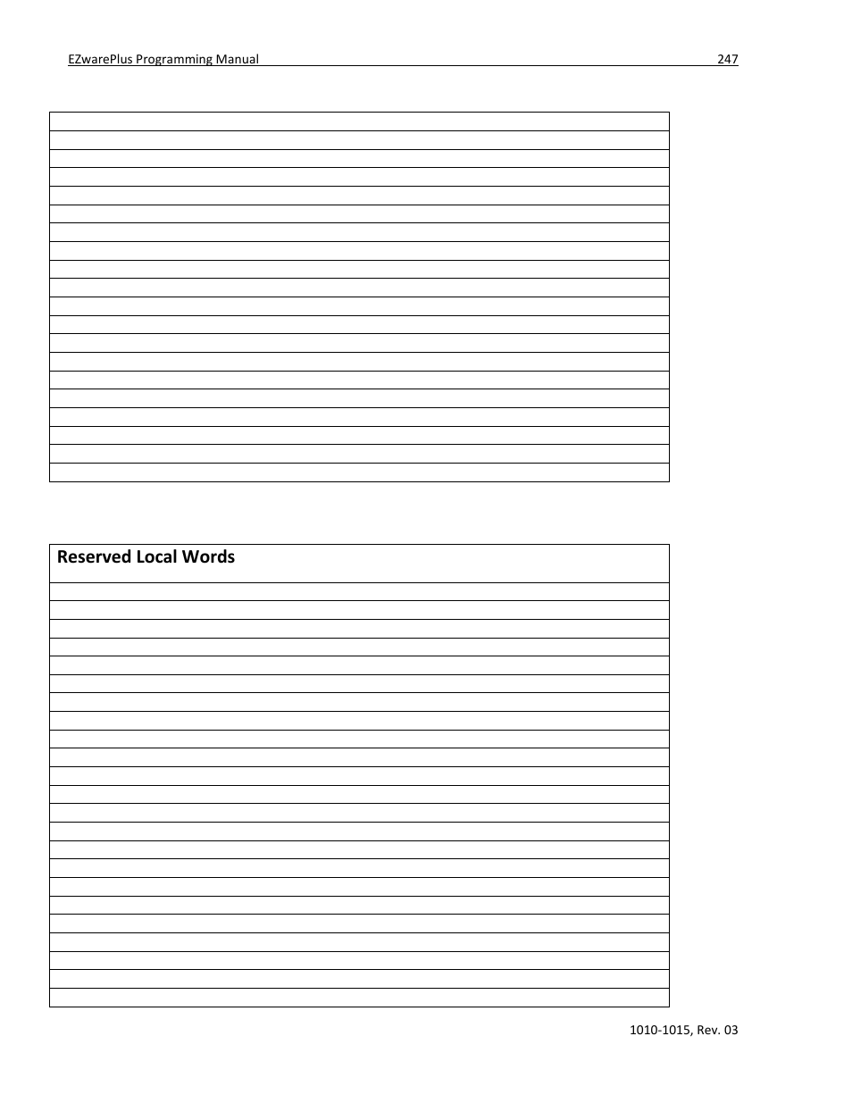 Reserved local words | Maple Systems 5000HD Series User Manual | Page 253 / 264