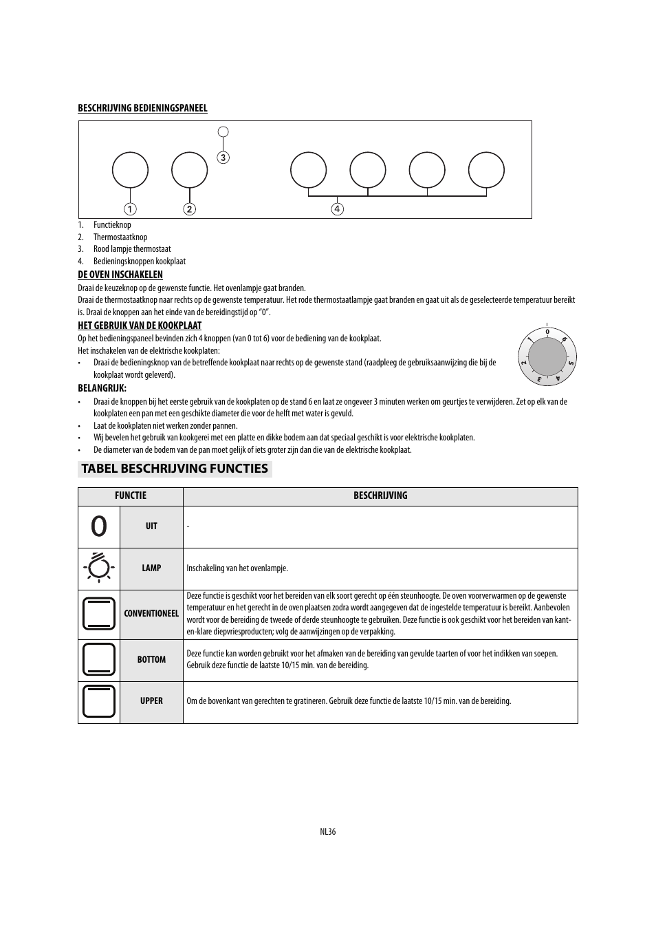 Tabel beschrijving functies | Whirlpool AKP541IX User Manual | Page 36 / 39