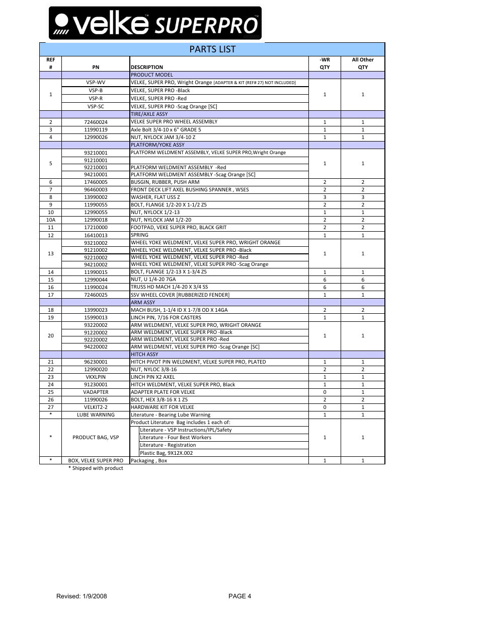 & 5. superpro ipl ve pdf 2, Parts list | Wright Velke Super Pro User Manual | Page 4 / 6