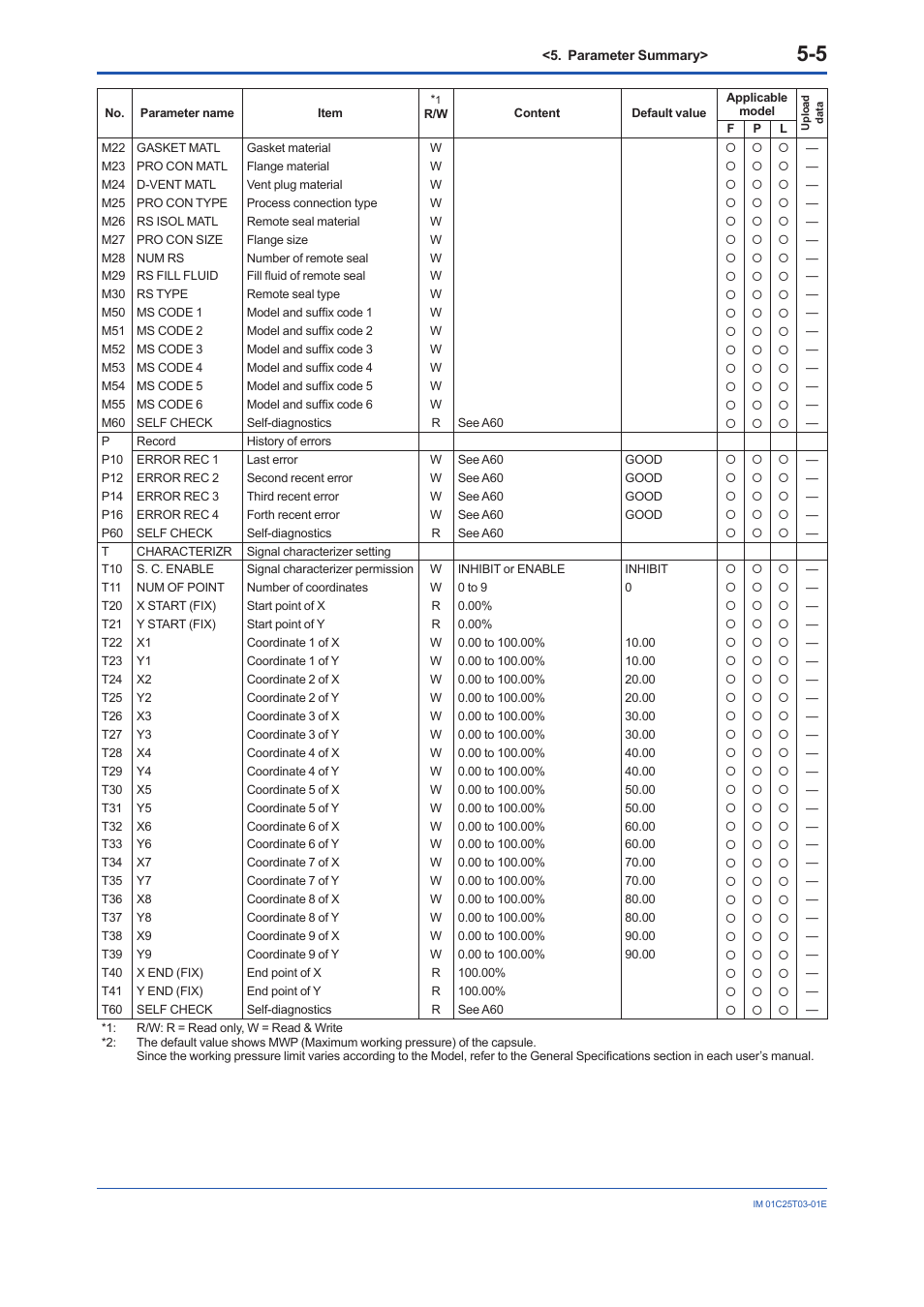 Yokogawa EJX115A User Manual | Page 37 / 41