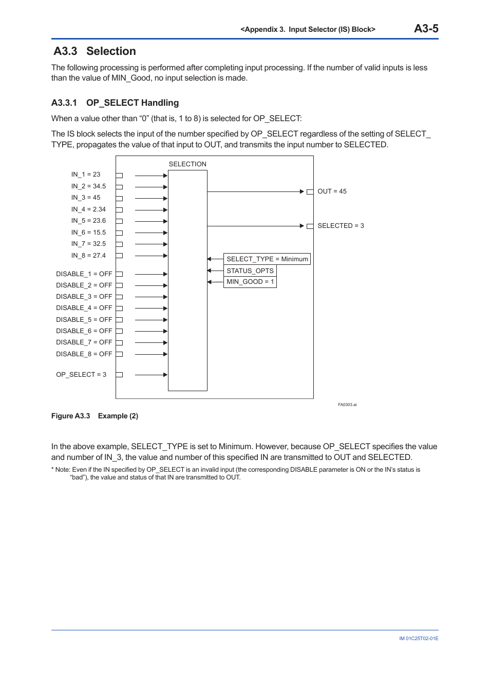 A3.3 selection, A3.3.1 op_select handling, A3.3 | A3-5 | Yokogawa EJX930A User Manual | Page 100 / 170