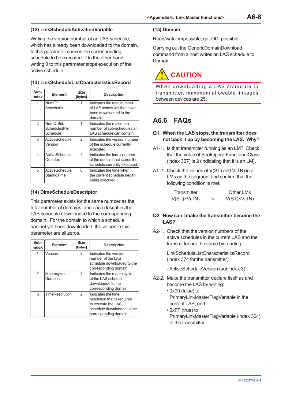 A6.6 faqs, A6.6, A6-8 | Caution | Yokogawa EJX930A User Manual | Page 136 / 170