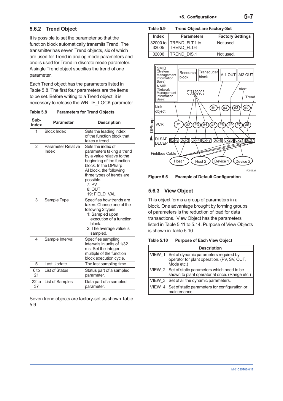 2 trend object, 3 view object, Trend object -7 | View object -7 | Yokogawa EJX930A User Manual | Page 36 / 170