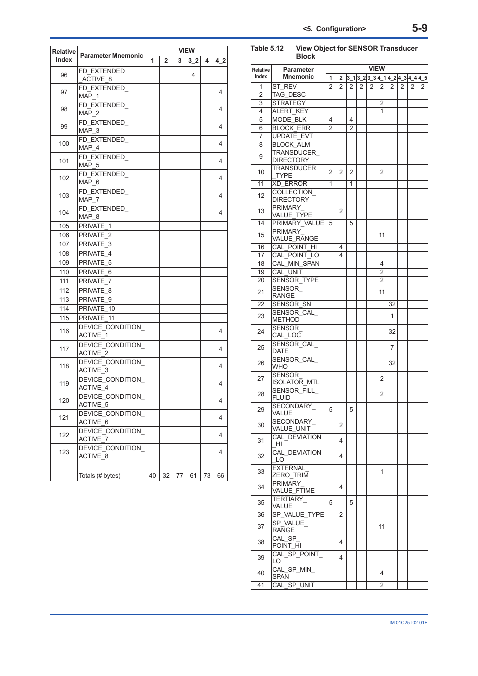 Yokogawa EJX930A User Manual | Page 38 / 170