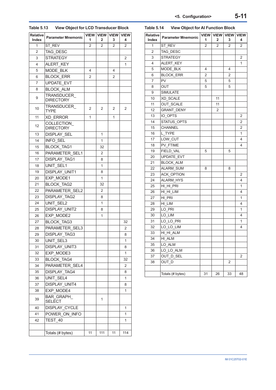 Yokogawa EJX930A User Manual | Page 40 / 170