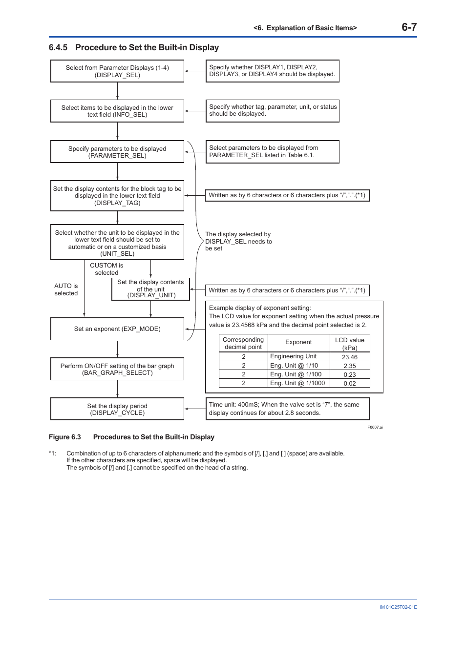 5 procedure to set the built-in display, Procedure to set the built-in display -7 | Yokogawa EJX930A User Manual | Page 48 / 170