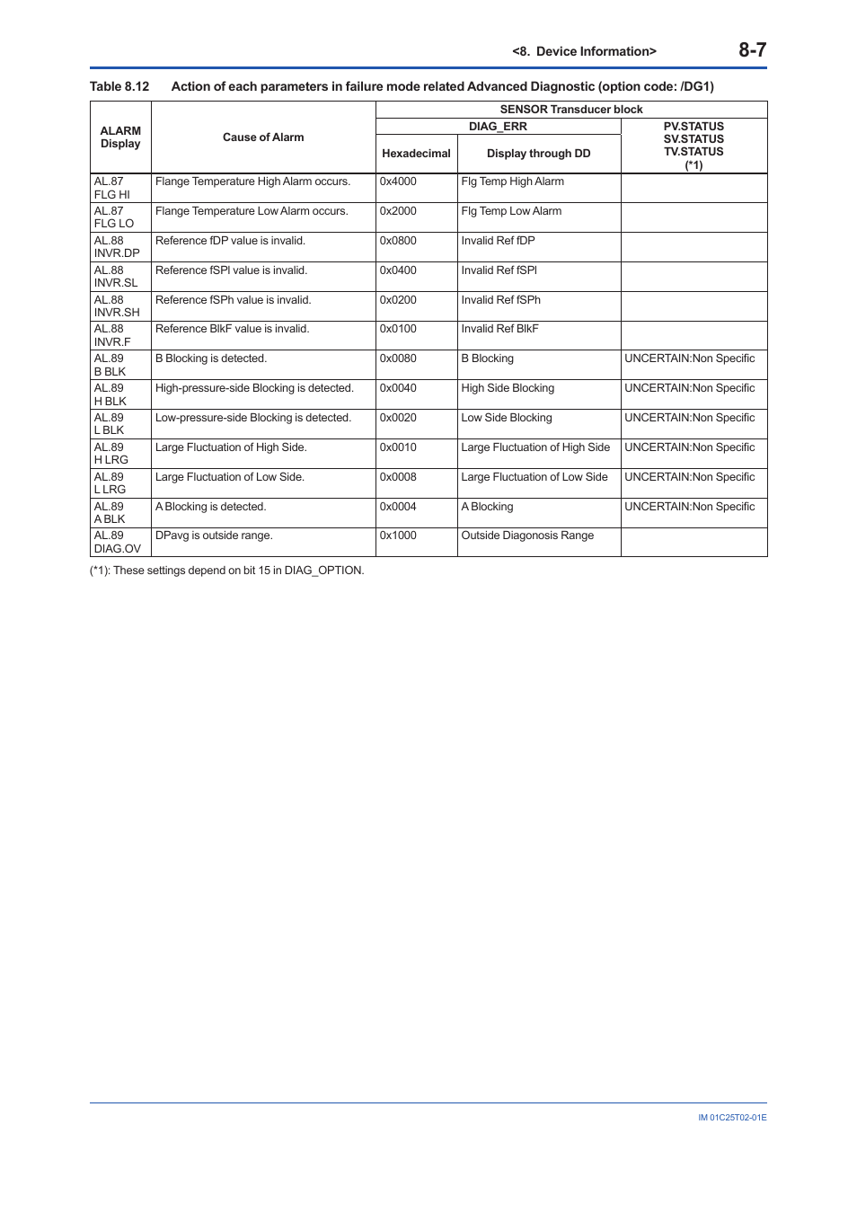 Yokogawa EJX930A User Manual | Page 64 / 170