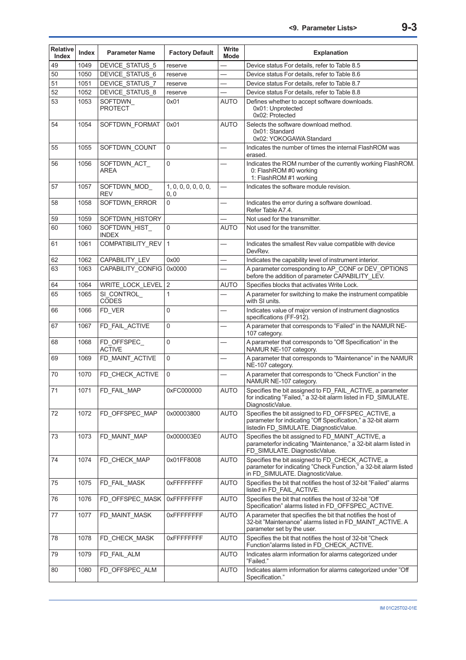 Yokogawa EJX930A User Manual | Page 67 / 170