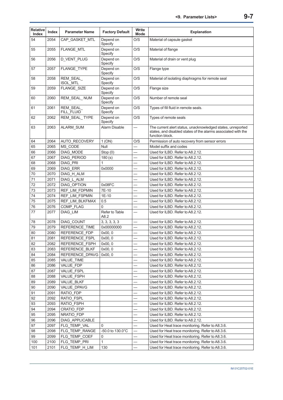 Yokogawa EJX930A User Manual | Page 71 / 170