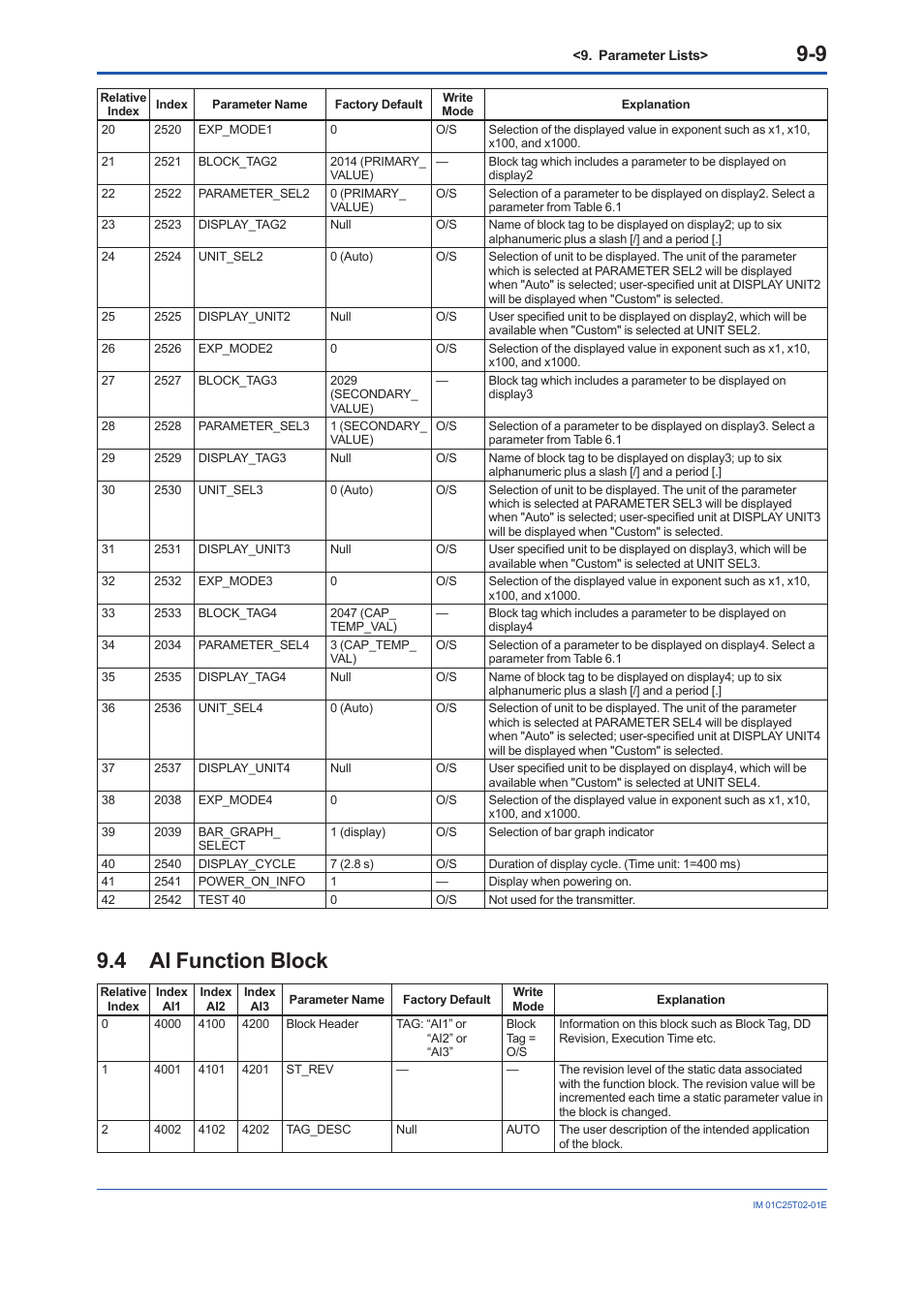 4 al function block, Al function block -9 | Yokogawa EJX930A User Manual | Page 73 / 170