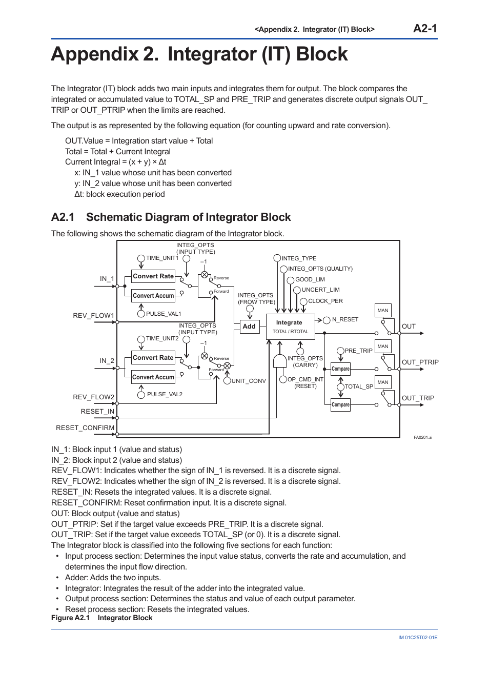 Appendix 2. integrator (it) block, A2.1 schematic diagram of integrator block, A2.1 | A2-1 | Yokogawa EJX930A User Manual | Page 85 / 170